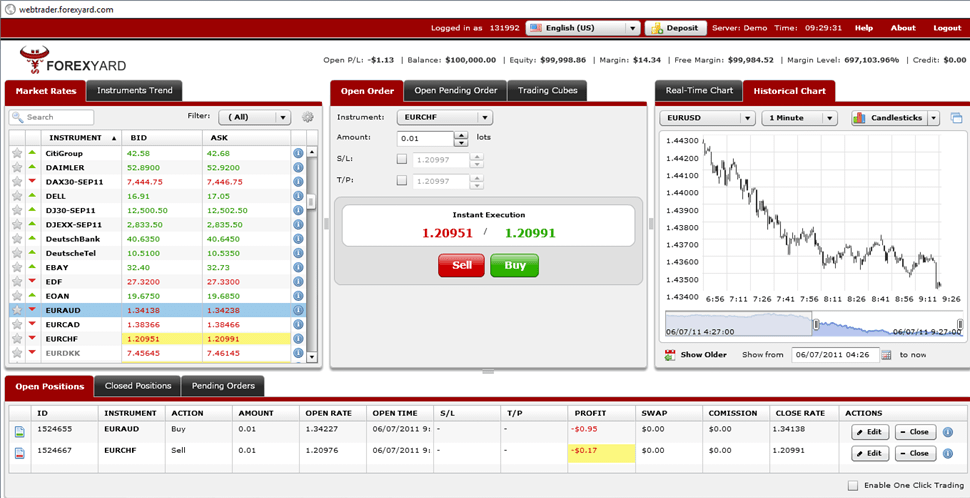FOREXYARD MT4 Web Trader FOREXYARD MT4 Web Trader